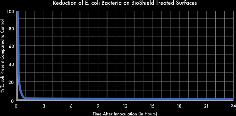 Efficacy Chart (1).png